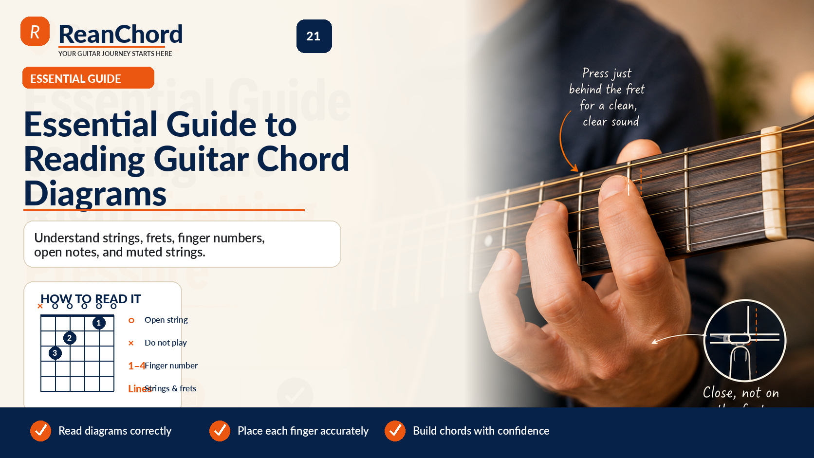 Essential Guide to Reading Guitar Chord Diagrams