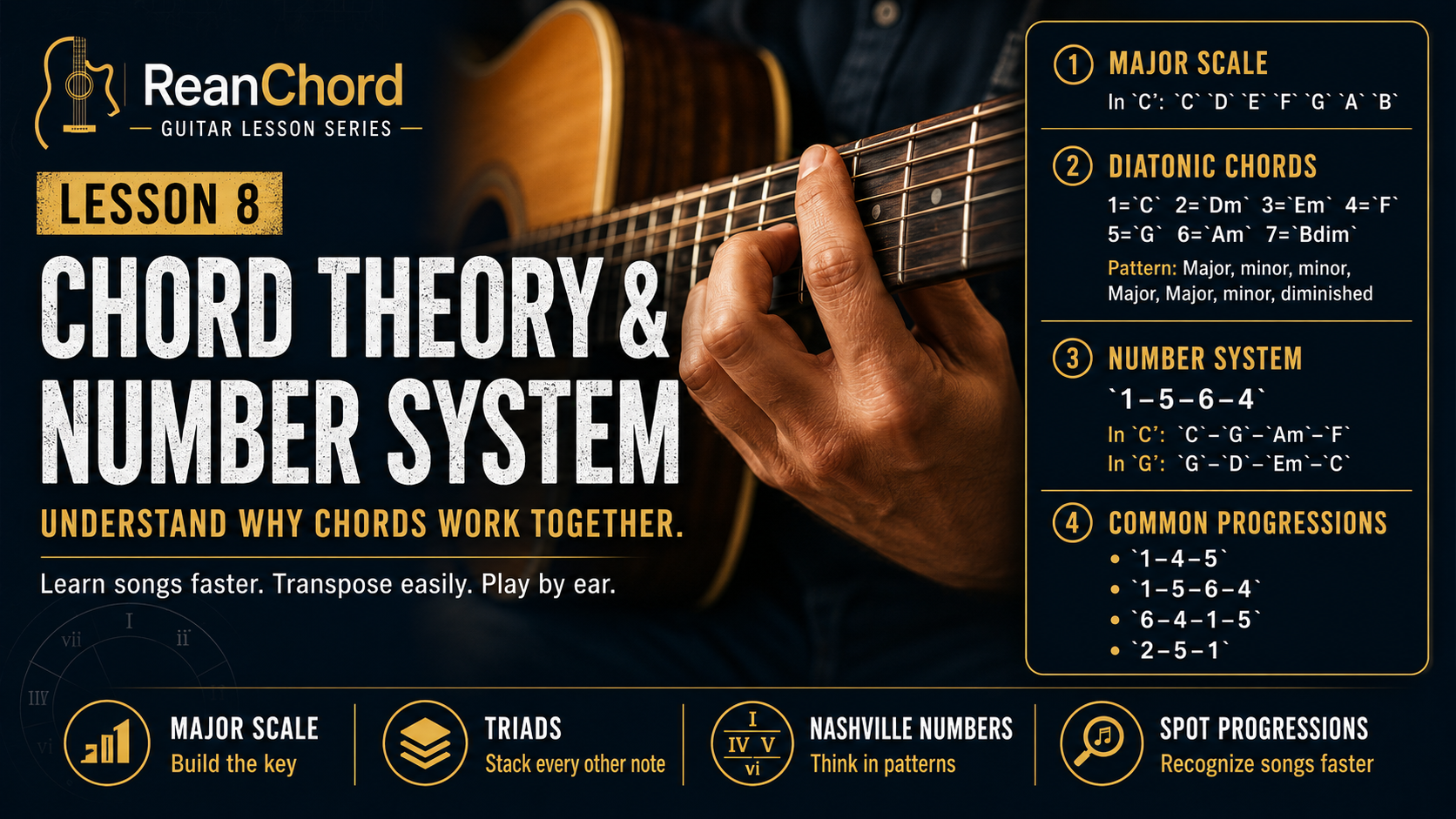 Advanced · Chord Theory & the Number System